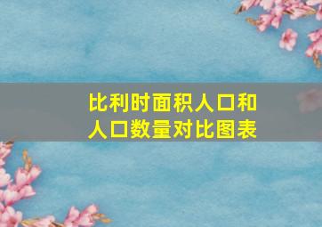 比利时面积人口和人口数量对比图表