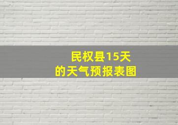 民权县15天的天气预报表图