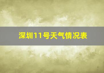 深圳11号天气情况表