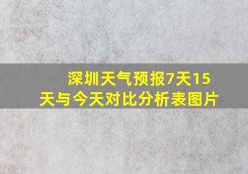 深圳天气预报7天15天与今天对比分析表图片