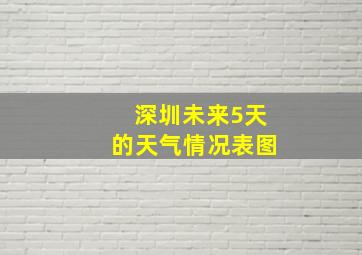 深圳未来5天的天气情况表图