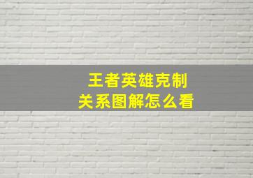 王者英雄克制关系图解怎么看