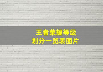 王者荣耀等级划分一览表图片