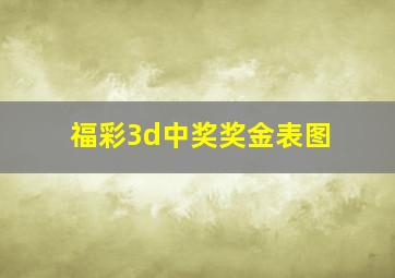 福彩3d中奖奖金表图