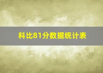 科比81分数据统计表