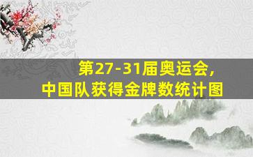 第27-31届奥运会,中国队获得金牌数统计图