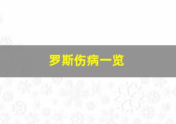 罗斯伤病一览