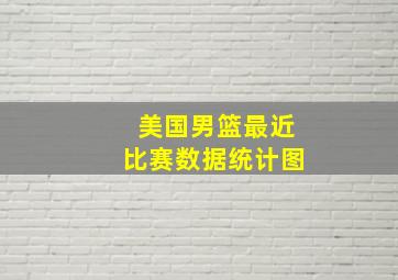 美国男篮最近比赛数据统计图