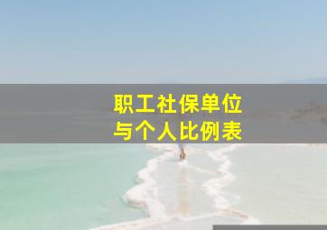 职工社保单位与个人比例表