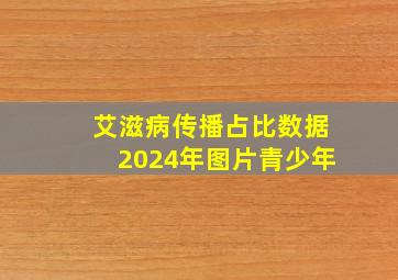 艾滋病传播占比数据2024年图片青少年