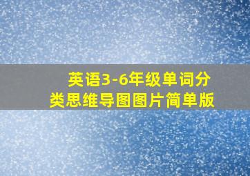 英语3-6年级单词分类思维导图图片简单版