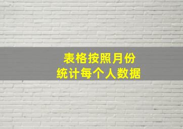 表格按照月份统计每个人数据