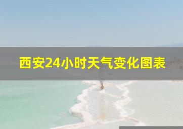 西安24小时天气变化图表