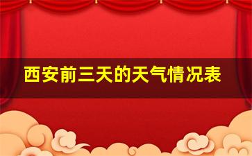 西安前三天的天气情况表