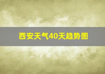 西安天气40天趋势图