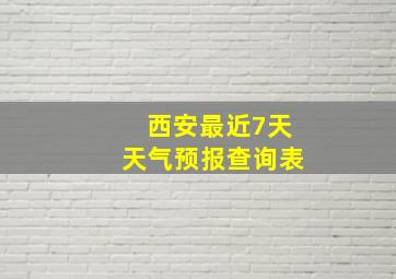 西安最近7天天气预报查询表