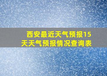 西安最近天气预报15天天气预报情况查询表