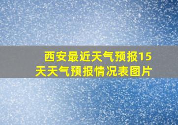 西安最近天气预报15天天气预报情况表图片