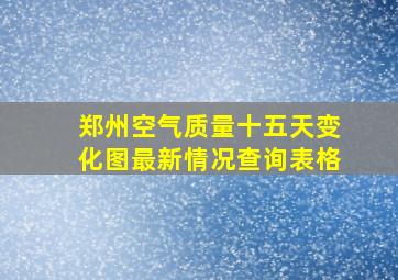 郑州空气质量十五天变化图最新情况查询表格