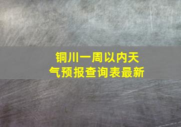 铜川一周以内天气预报查询表最新