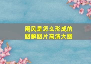 飓风是怎么形成的图解图片高清大图