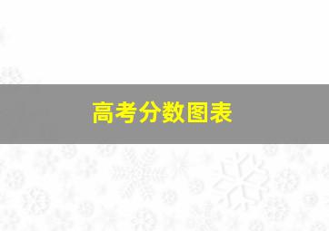 高考分数图表