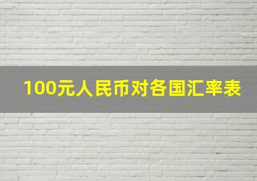 100元人民币对各国汇率表