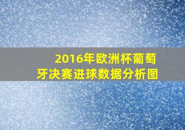 2016年欧洲杯葡萄牙决赛进球数据分析图