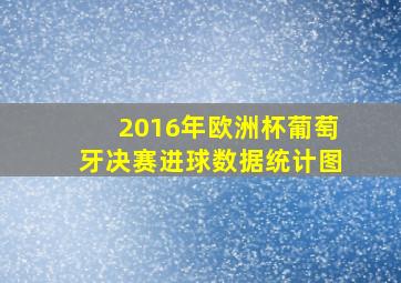 2016年欧洲杯葡萄牙决赛进球数据统计图