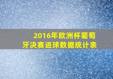 2016年欧洲杯葡萄牙决赛进球数据统计表