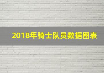 2018年骑士队员数据图表