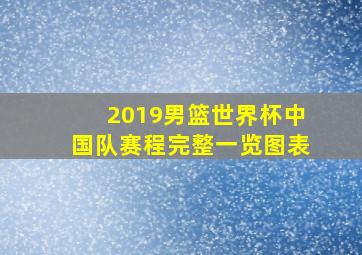 2019男篮世界杯中国队赛程完整一览图表