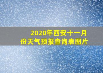 2020年西安十一月份天气预报查询表图片