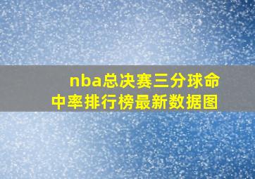 nba总决赛三分球命中率排行榜最新数据图