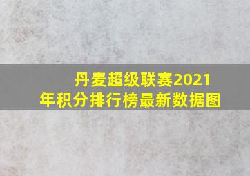 丹麦超级联赛2021年积分排行榜最新数据图