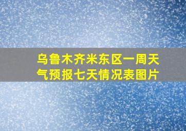 乌鲁木齐米东区一周天气预报七天情况表图片