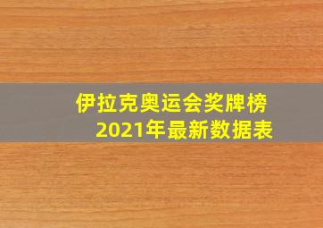 伊拉克奥运会奖牌榜2021年最新数据表