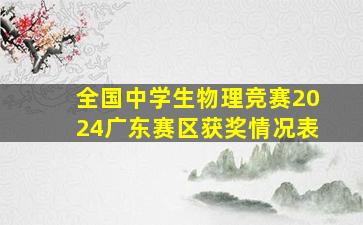 全国中学生物理竞赛2024广东赛区获奖情况表