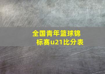 全国青年篮球锦标赛u21比分表