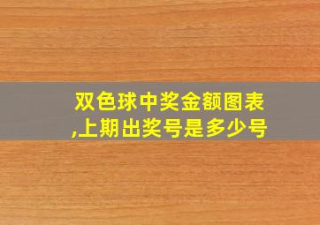 双色球中奖金额图表,上期出奖号是多少号