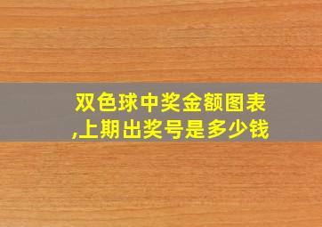 双色球中奖金额图表,上期出奖号是多少钱