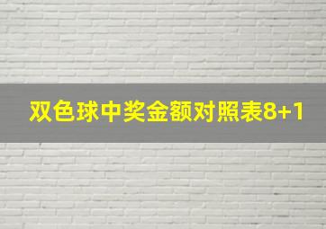 双色球中奖金额对照表8+1