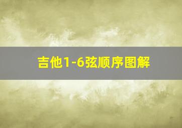 吉他1-6弦顺序图解