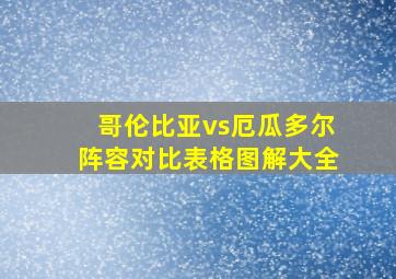 哥伦比亚vs厄瓜多尔阵容对比表格图解大全