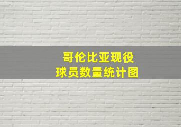 哥伦比亚现役球员数量统计图