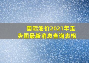 国际油价2021年走势图最新消息查询表格