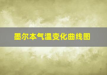 墨尔本气温变化曲线图