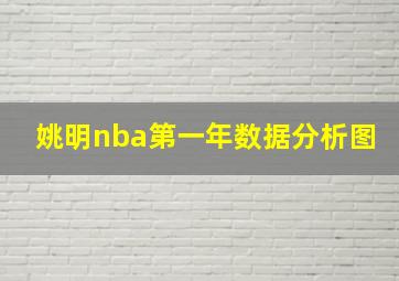 姚明nba第一年数据分析图