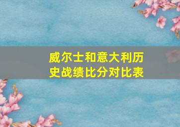 威尔士和意大利历史战绩比分对比表