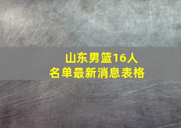 山东男篮16人名单最新消息表格